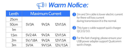 Cabo USB Tipo C UGREEN 3A 18 W Carregamento rápido